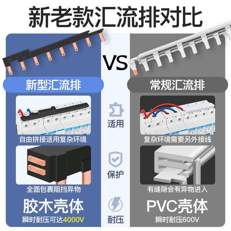 汇流排1P2P空气开关连接排新型模块化组合式空开三相接线排断路器 - 图0