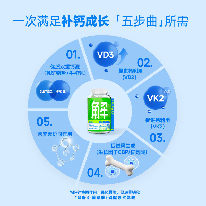  解你钙铁锌/钙镁