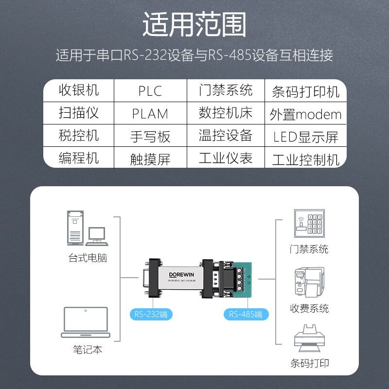 达而稳（DOREWIN）232转485转换器模块无源RS485接口转RS232串口 - 图0