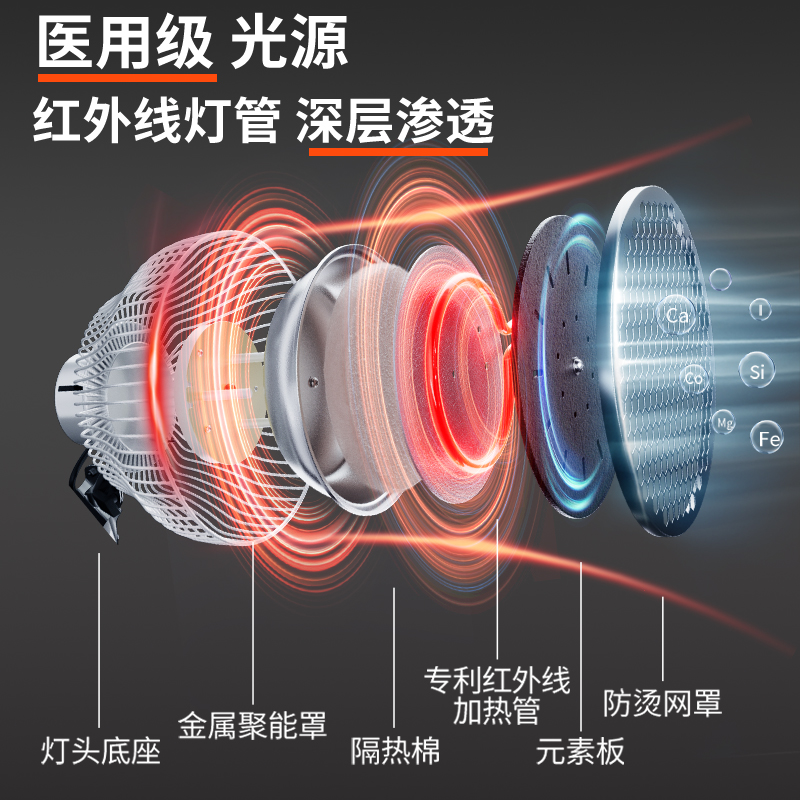 Guoren infrared physiotherapy lamp medical baking lamp baking electric specific electromagnetic wave therapy device household magic lamp physiotherapy device