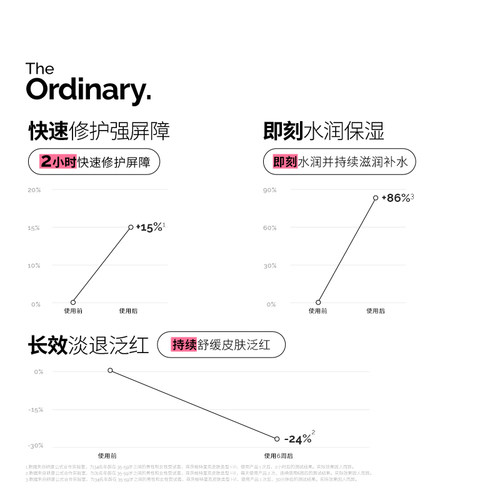The Ordinary屏障修护精华小粉瓶保湿舒缓精华烟酰胺神经酰胺30ml - 图0
