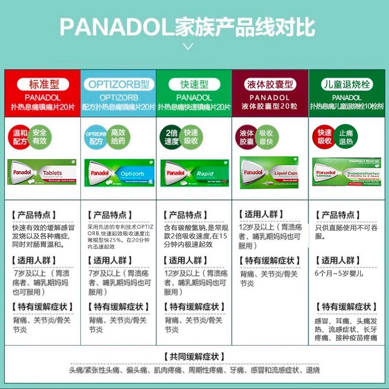 Panadol必理痛扑热息痛对乙酰氨基酚快速退烧感冒药必理通20粒 - 图3