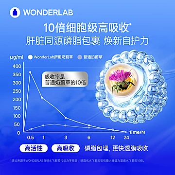 WonderLab奶蓟草护养肝水飞蓟类[10元优惠券]-寻折猪