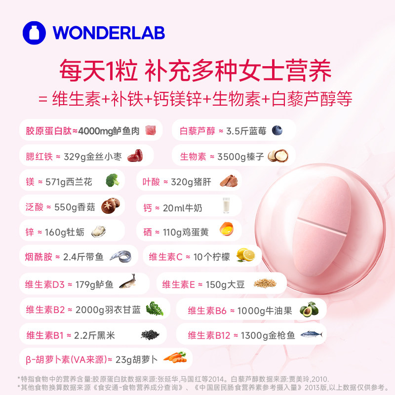 WonderLab女士多维片复合维生素C维生素b族烟酰胺补铁提气色