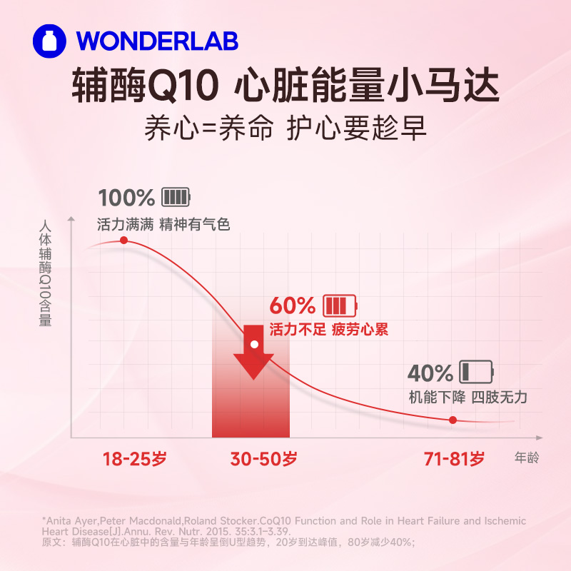 WonderLab辅酶q10保护心脏心脑血管PQQ线粒体官方旗舰正品进口