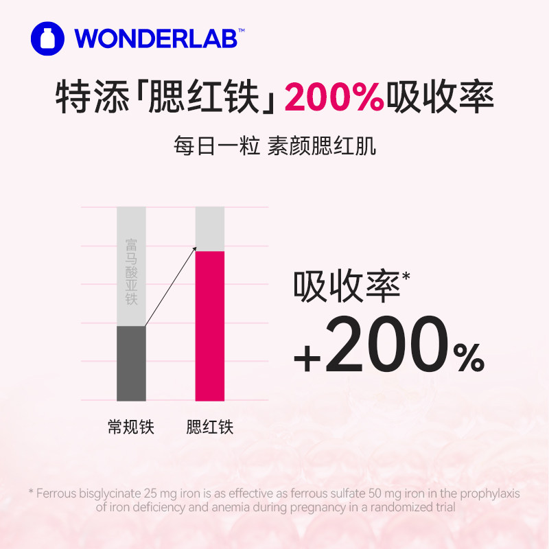  WonderLab海外复合维生素/矿物质