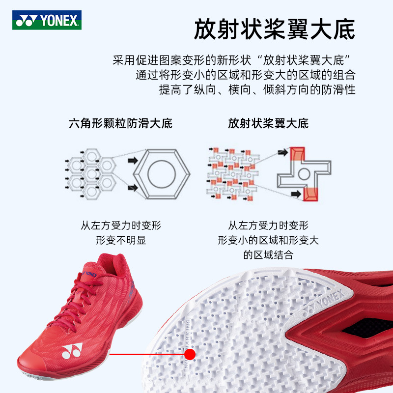 2025新色正品YONEX尤尼克斯羽毛球鞋SHBAZ2男女超轻5代运动鞋AX2 - 图2