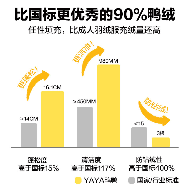 鸭鸭 22年款 运动风 儿童羽绒裤 双重优惠折后￥99包邮 110~170cm码可选