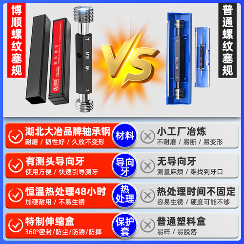 6H公制螺纹塞规内螺纹规牙规粗牙通止规/牙规/标准牙外螺纹通止规 - 图2