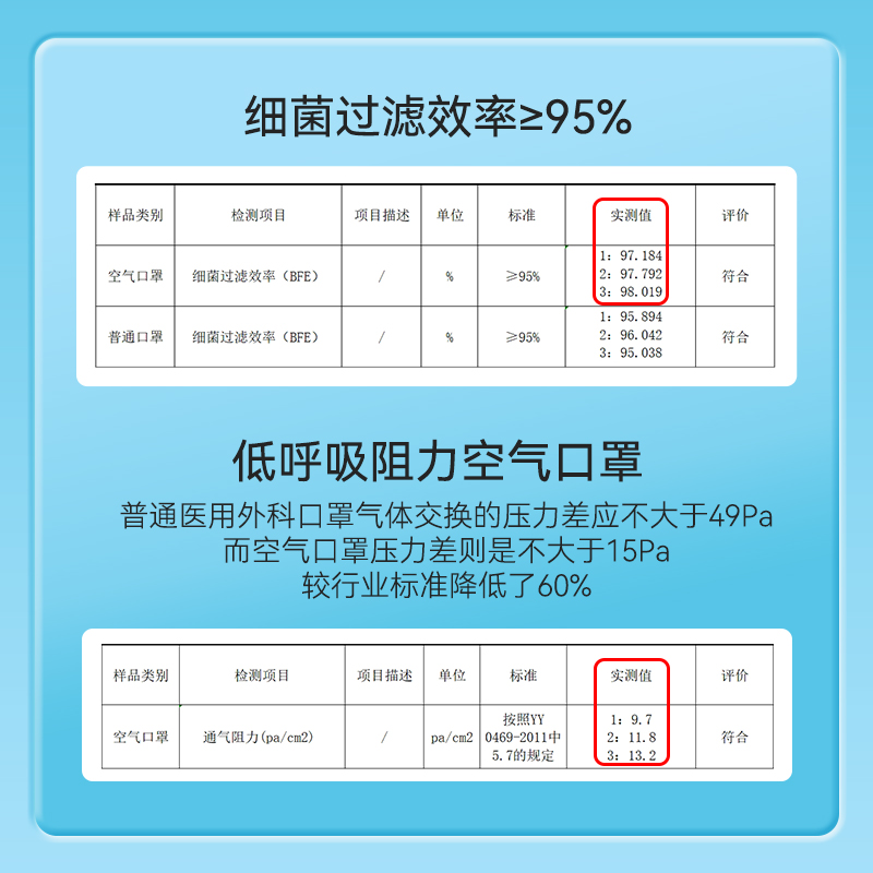 沃克夏季口罩超薄一次性医用口罩轻薄透气不勒耳空气口罩独立包装-图3