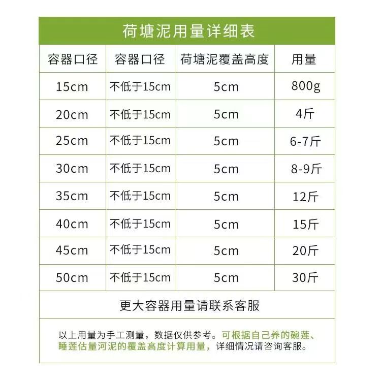 天然荷塘泥碗莲专用土睡莲铜钱草水生植物营养土淤泥河塘泥 - 图2