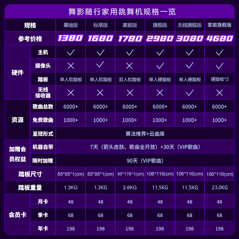 舞影随行无线家用跳舞毯体感游戏健身运动双人跳舞机电视电脑通用