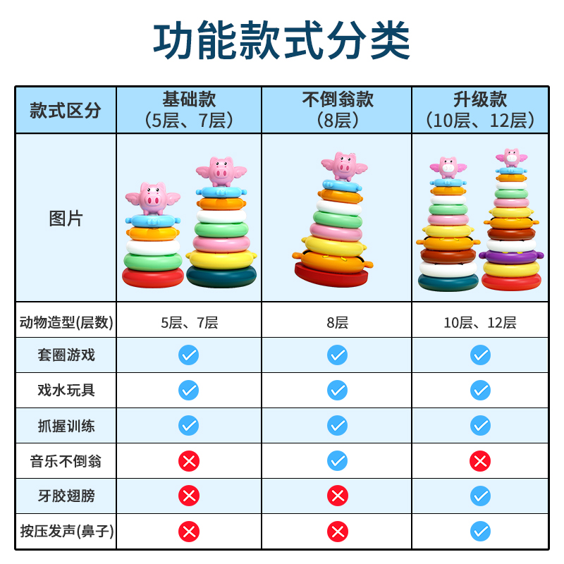 不倒翁0牙胶叠叠乐1-2岁6个月宝宝益智婴幼儿童洗澡套圈音乐玩具 - 图0