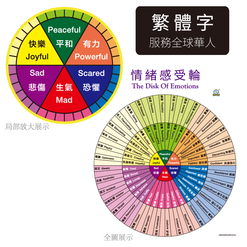 桌上城堡情绪感受轮理解孩子情绪的工具情绪小怪兽情绪调节工具-图2