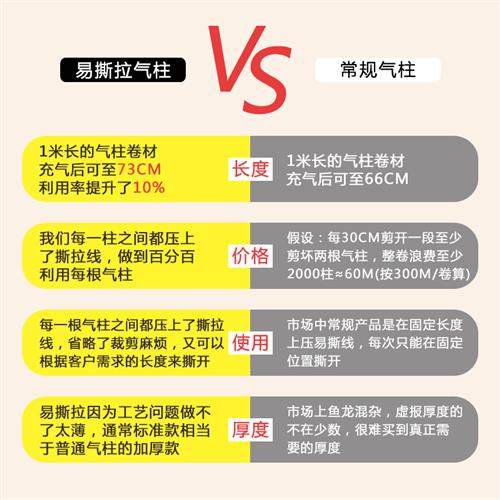 易撕拉气泡柱可撕式气柱卷材快递打包缓冲气柱袋防撞防震包装用品-图1