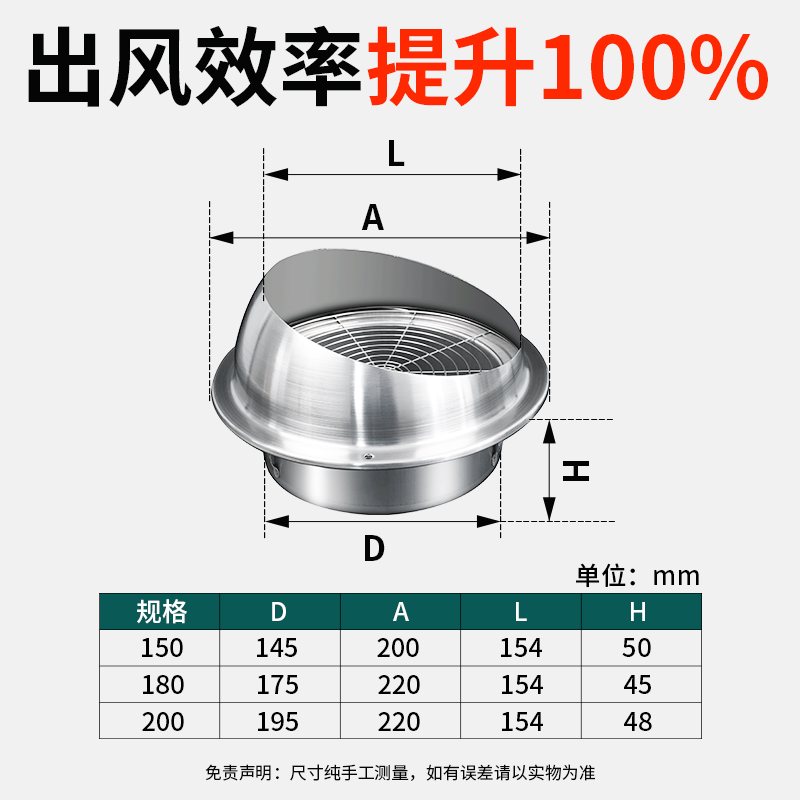 【大出风口】油烟机风帽不锈钢烟管外罩外墙出风口防风罩排气防鸟 - 图1