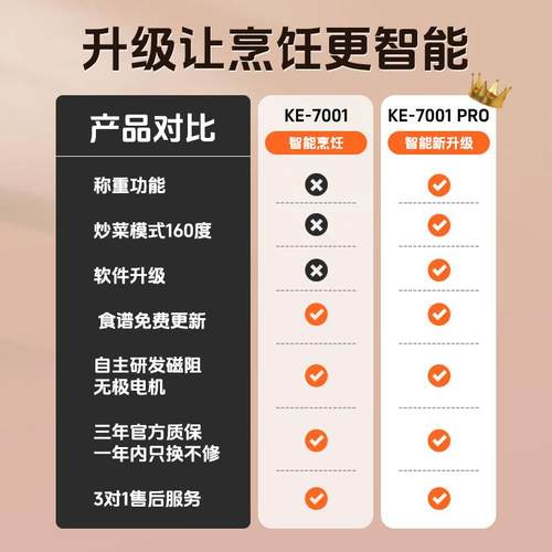 家能KERN PRO版小美多功能料理机厨师破壁炒菜机全自动智能烹饪锅 - 图0