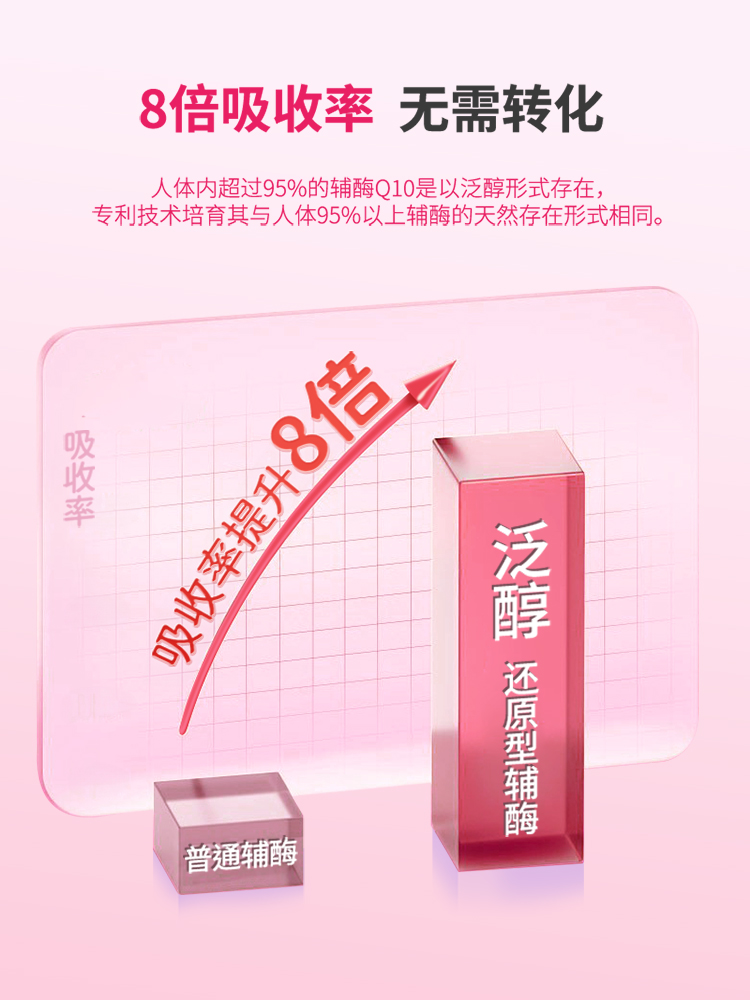 普丽普莱官方旗舰店正品泛醇辅酶q10还原型美国进口备孕保护心脏