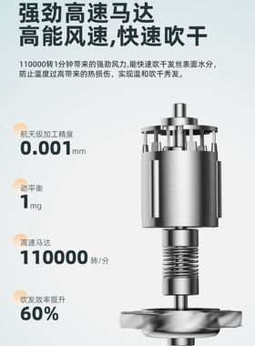 扬子负离子吹风机高速水润护发智能恒温电吹风低噪速干快吹8828