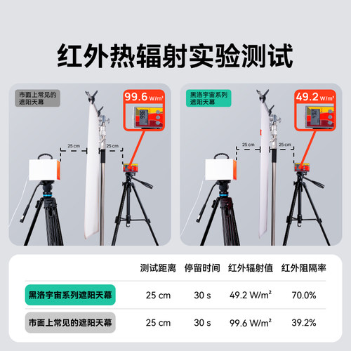 黑洛适用特斯拉遮阳帘modelYL焕新版3车顶天幕天窗隔热防晒配件 - 图2