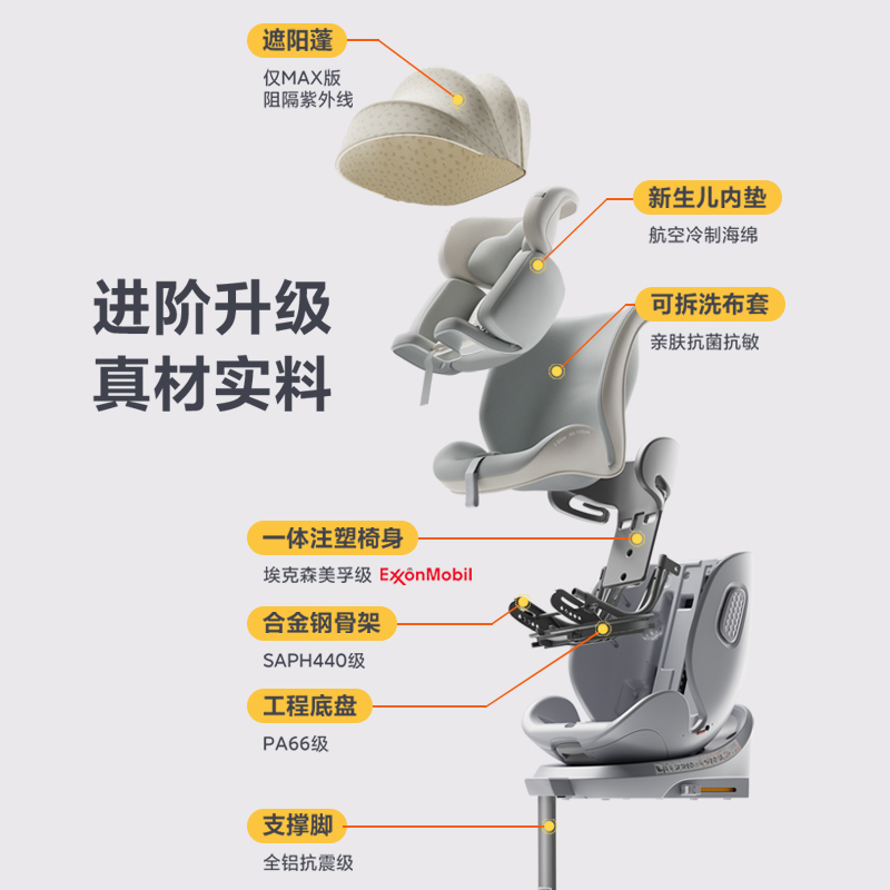 miber汽车儿童安全座椅婴儿宝宝0-12岁汽车用可坐躺360度旋转车载 - 图3