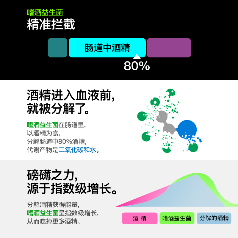 Alcoburner解酒片进口解酒药快速醒酒喝酒前后不醉神器千杯益生菌