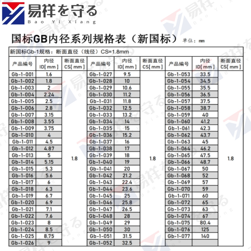 进口NBR黑色丁晴橡胶1.8o型圈耐油ORing防水nbr胶圈密封圈oring - 图0