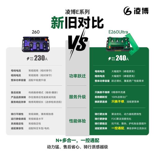 凌博控制器E260 Ultra26年新款一控通配九号小牛极核雅迪台铃金箭 - 图0