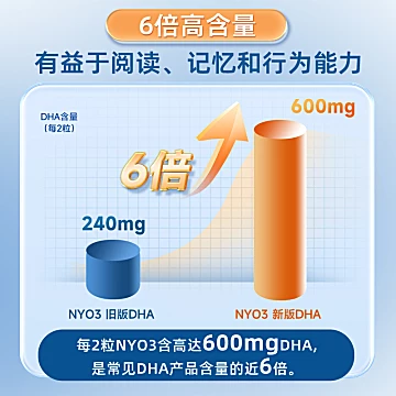 拍三件！NYO3挪威DHA深海鱼油[48元优惠券]-寻折猪