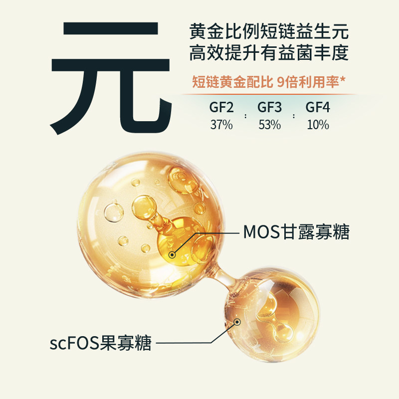 【U先试吃】东边烘焙鲜肉乳铁蛋白全价奶糕幼犬粮小型犬试吃,淘宝优惠券,粉丝福利购,淘宝优惠卷