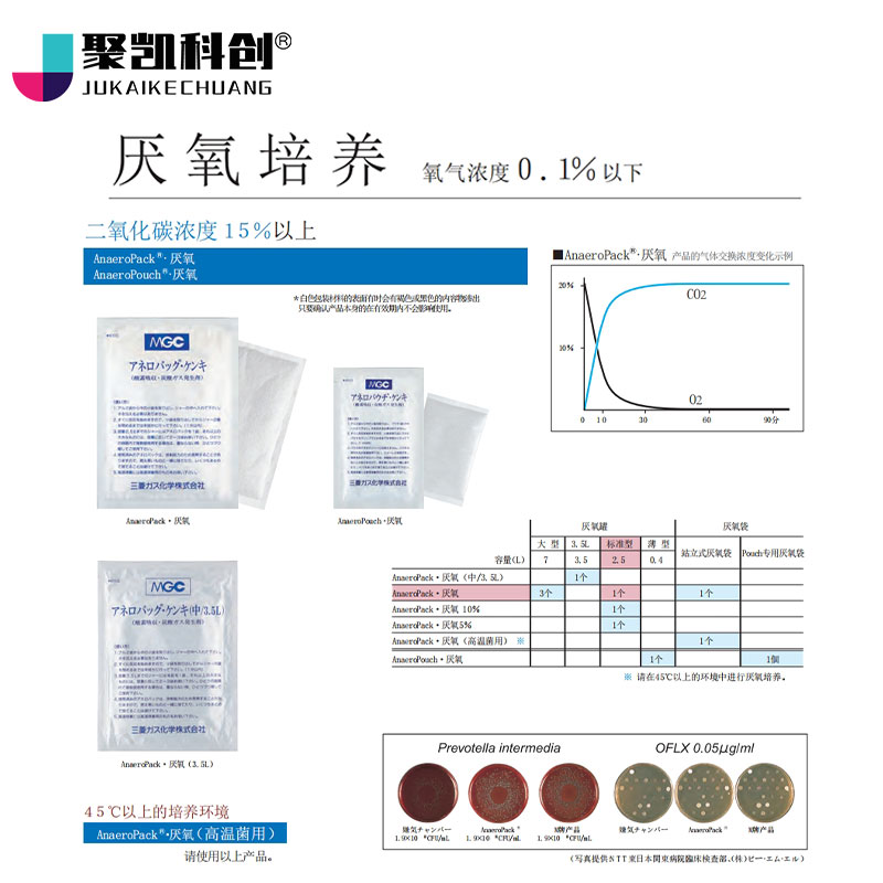 日本三菱厌氧产气袋2.5LMGC产气包安宁包厌氧袋C-1培养袋瓦斯厌 - 图1