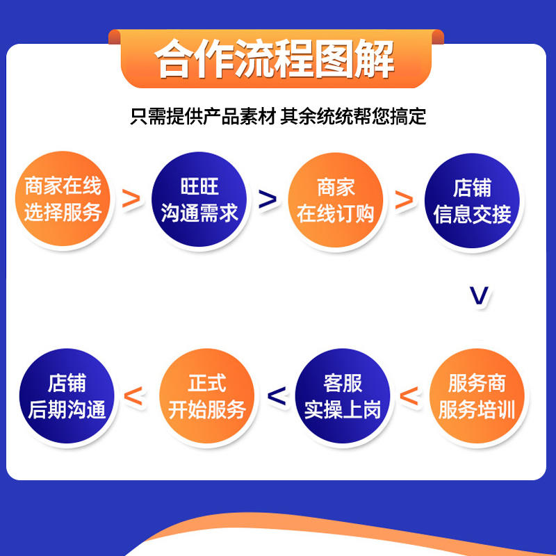 客服外包人工售前售后服务全天在线白班晚班抖音快手淘宝天猫京东-图2