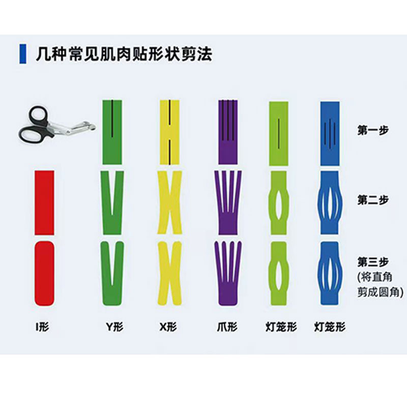 5*500cm预分切肌内效贴布肌肉贴运动胶带弹力自粘绷带包邮3送1卷 - 图2