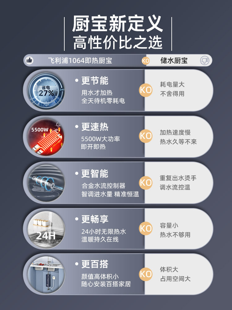  飞利浦夏木厨宝