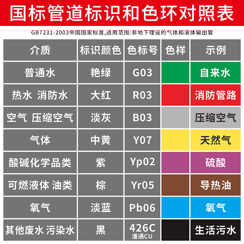 国标管道标识介质流向贴纸箭头色环标签贴发电厂自来水厂酒厂制药厂医院压缩空气天然气消防管道反光贴纸定制 - 图3