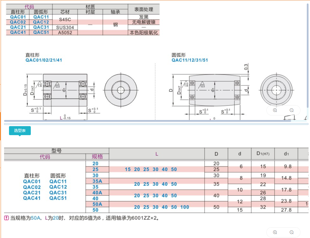 不锈钢带轴承传动滚轮QAC01/02/21/11/12/31/51/41/35A/30-L40-L - 图3