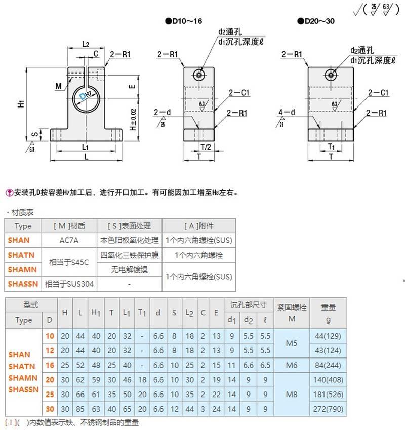 导向轴支座T型立式孔径SHAM15 16 20 25 30 40 2030 3030 2025 50-图0