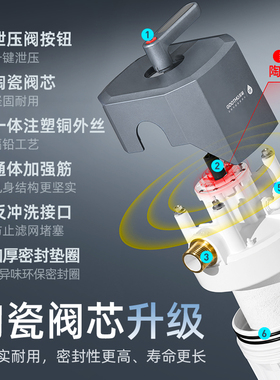 【新品首发】GOOTHO大白瓶前置过滤器反冲洗大白瓶自来水净水器