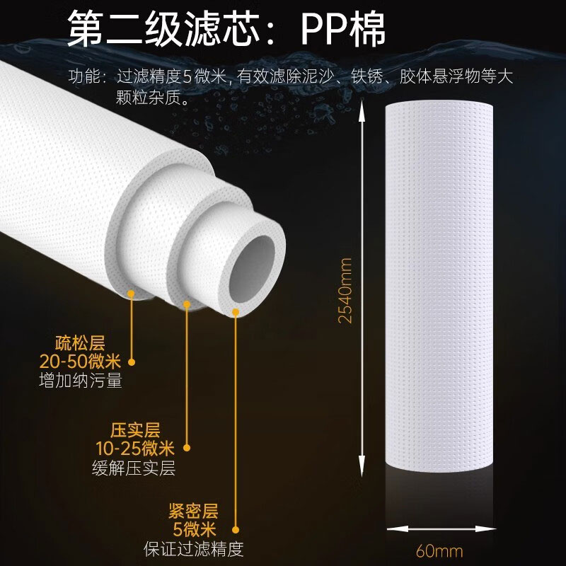 GOOTHO水灵系列净水器家用800G净水器替换滤芯 - 图1