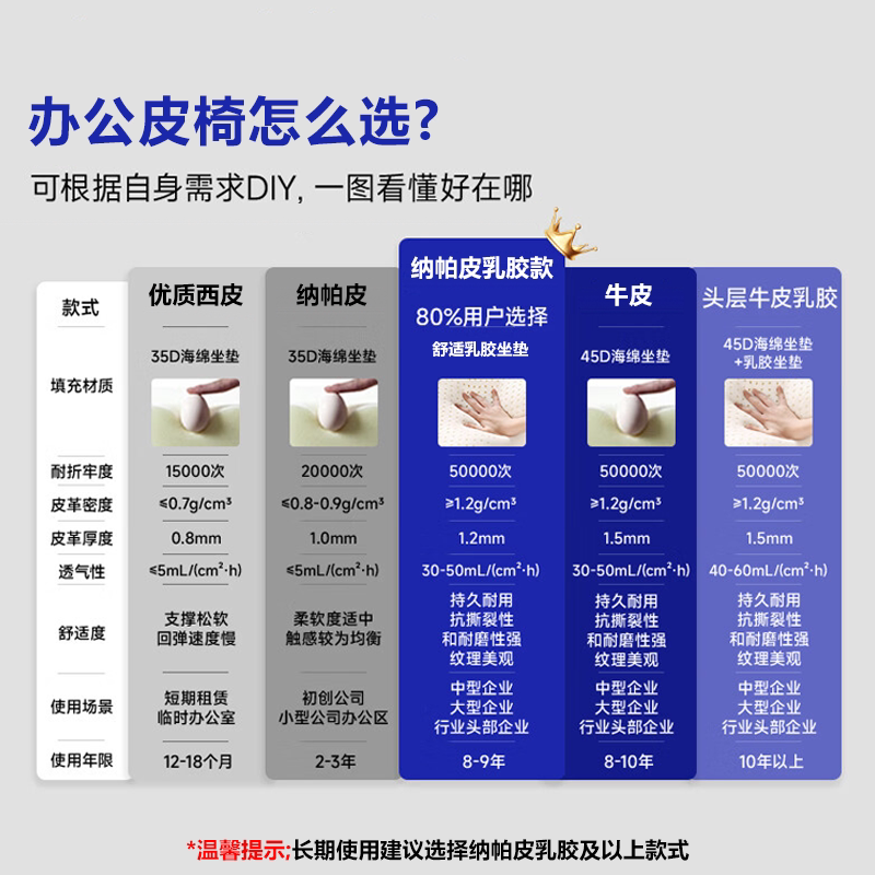 奈高办公椅电脑椅老板椅家用舒适接待椅班前椅会议椅人体工学椅子
