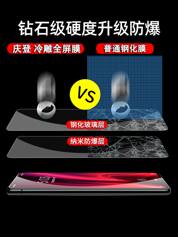 适用opporeno7钢化膜5G全屏覆盖opopreno7pro高清玻璃reno7se手机贴膜防指纹全包边抗蓝光护眼防摔保护防爆膜 - 图2