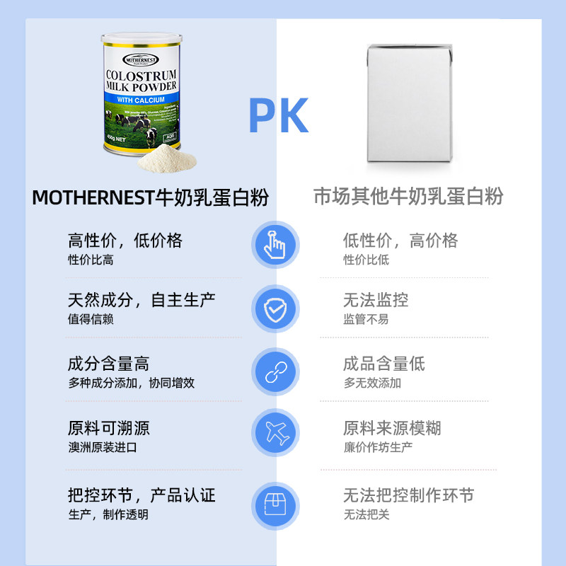 mothernest 450g澳洲进口牛初乳粉 MOTHERNEST海外其他膳食营养补充剂