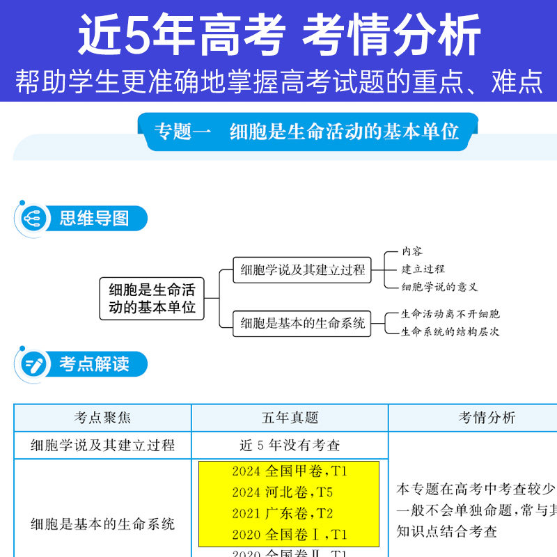 2026高考蝶变 学霸笔记高中生物知识清单梳理理科高考状元提分笔记高考生物一二三轮总复习资料方法总结高一高二高三全国通用