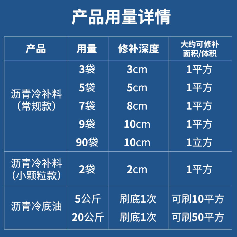 德国进口沥青路面修补料强效沥青冷补料快速修复柏油路坑洼坑洞高 - 图3