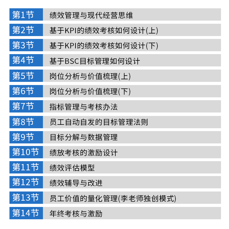 李太林全系列金牌视频课程 盈利系统全绩效系列 薪酬变革绩效核能 - 图3