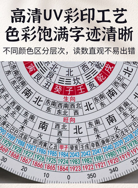 六十甲子配二十四山阳宅款伴侣盘