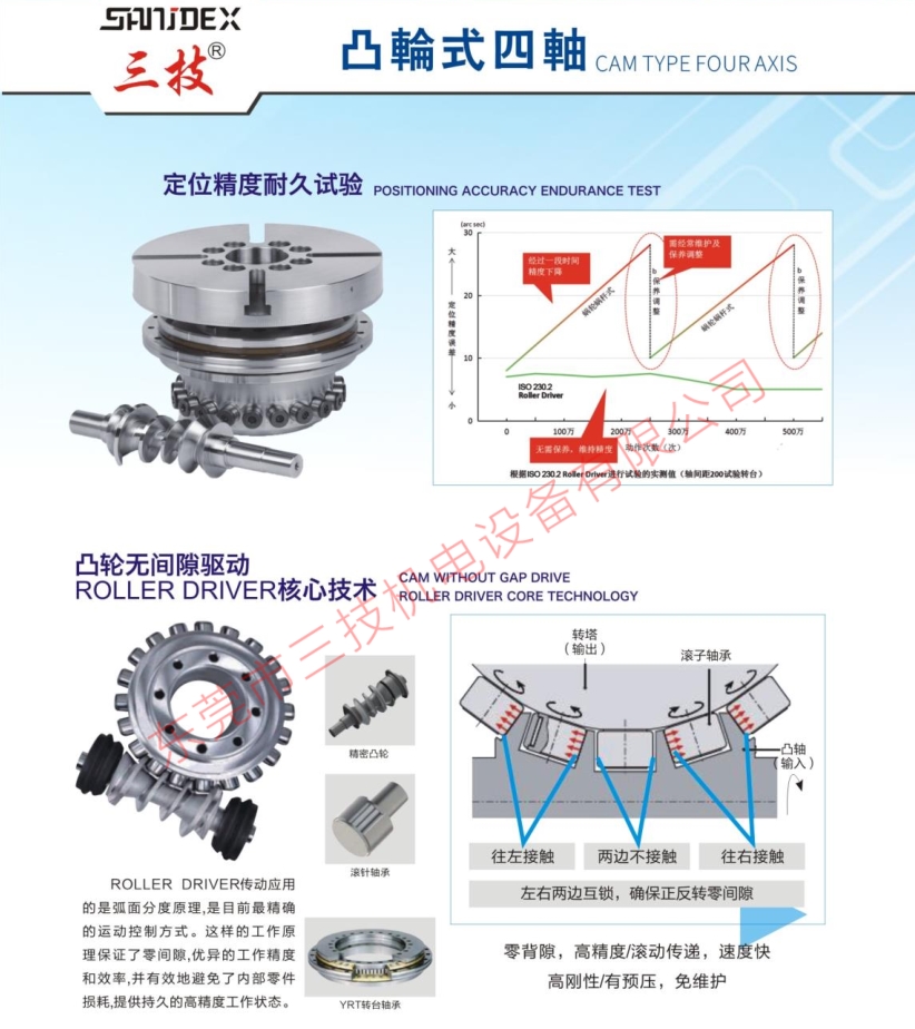 数控分度头滚子凸轮式转台分度盘回转工作台加工中心四轴数控转台 - 图2