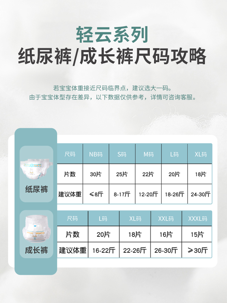 9码选米菲兔纸尿裤 NB/S轻云婴儿成长裤瞬吸拉拉裤宝宝尿不湿超薄_婴童尿裤 第1张