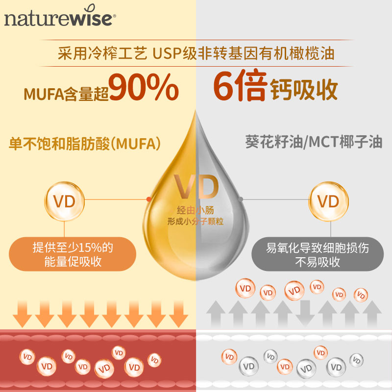 Naturewise1000iu活性25羟维生素d3维他命d备d孕妇婴幼儿童阳光瓶-图0