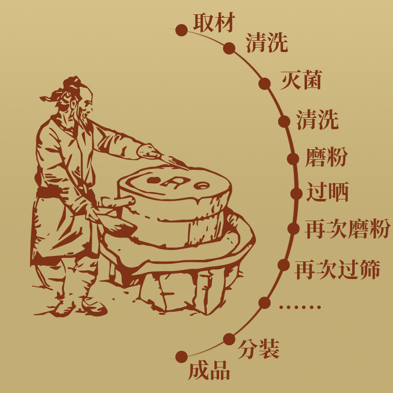 止悸丸 汉方止悸 止悸散丸 传统工艺 真材实料 150g - 图0